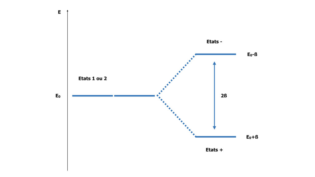 Electrons noyaux atomes mol cules des objets 